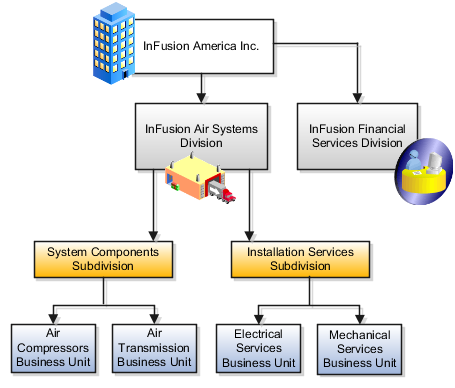 Accounting for Incentive Units In an Limited Liability Corporation