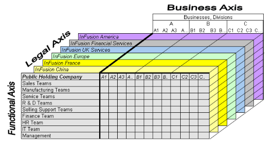 Accounting for Incentive Units In an Limited Liability Corporation