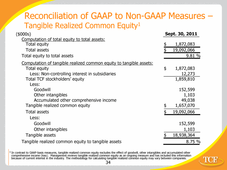 Accumulated Other Comprehensive Income Opting In or Out