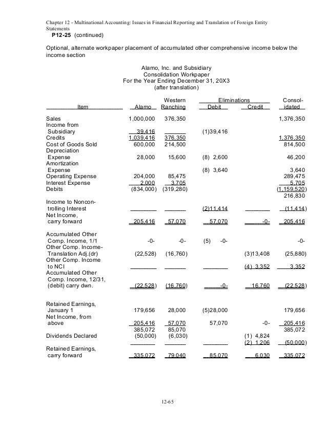 Accumulated Other Comprehensive Income Removed From Invested Capital