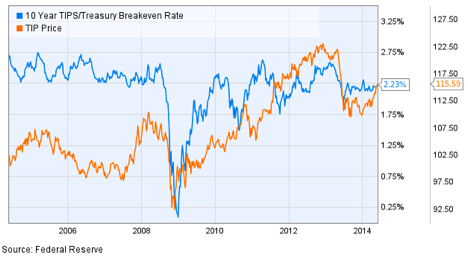 4 Lowrisk inflation strategies