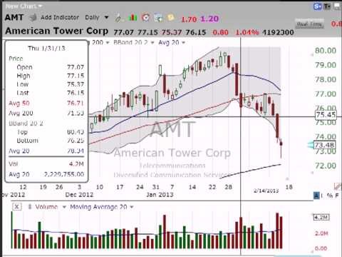 American Tower Corporation Prices Concurrent Public Offerings of Common Stock and Mandatory