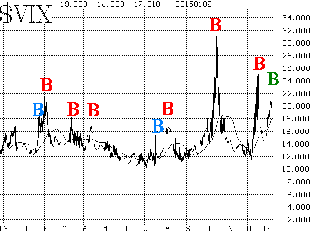 Best Bond Etf 2014 2015