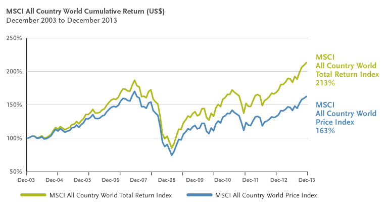 The why & how of investing in global mutual funds