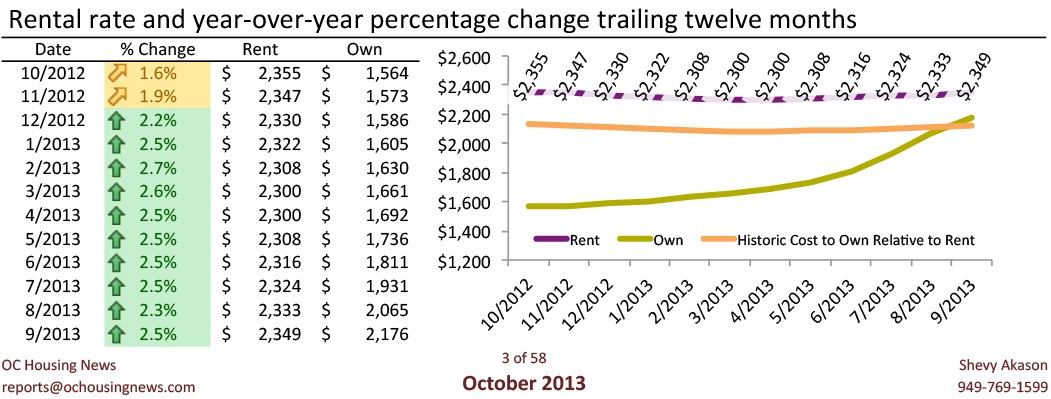 Best No Load Mutual Funds for 2013