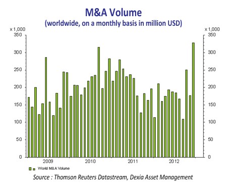 Biggest mergers and acquisitions in 2008