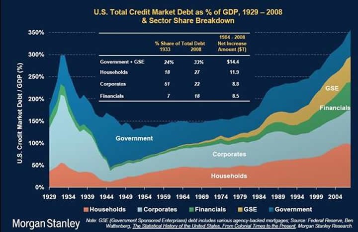 Bond Basics Corporate versus Sovereign Risk