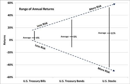 Bond Basics Corporate versus Sovereign Risk