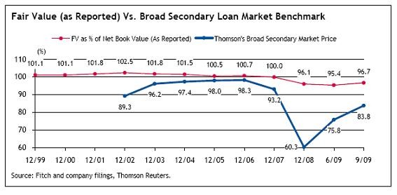 The Market Value Versus Book Value