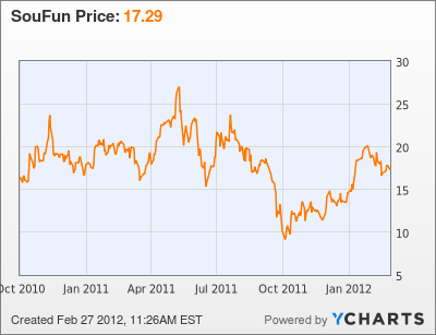 Brandywine Realty Trust Larger Than S P 500 Component Denbury Resources