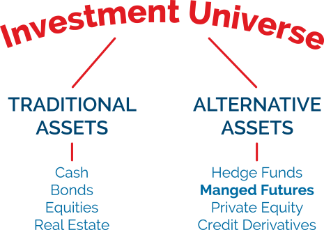 Bruce Gould on Commodity Futures Trading