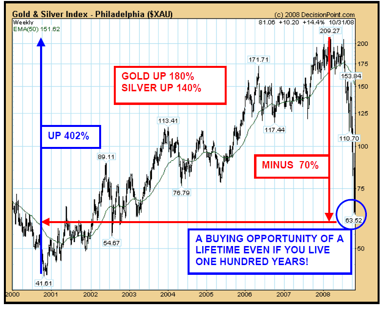Buy Gold C Archive The Best Ways To Buy Gold And Silver Buy Gold Co Buy Gold C Archive The Best Ways To Buy Gold And Silver Buy Gold Co