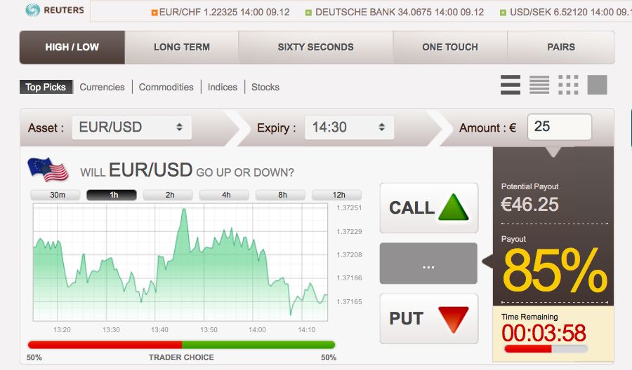 Buying IntheMoney Options A Hidden Benefit