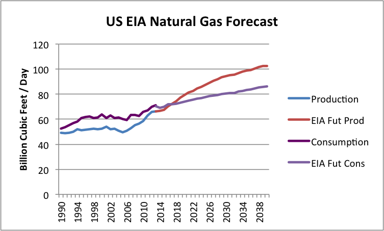 Calls For Even More Cold Send Natural Gas to 31% 14 Gain Focus on Funds