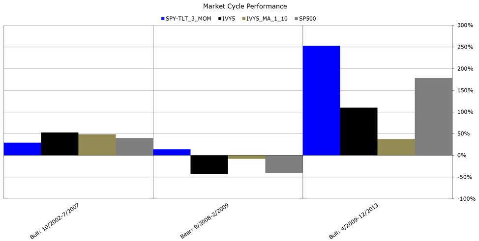 Can Market Valuations Be Effective MarketTiming Signals Alpha Architect