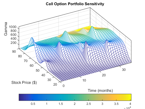 Capital Asset Pricing Model with Missing Data MATLAB Simulink Example