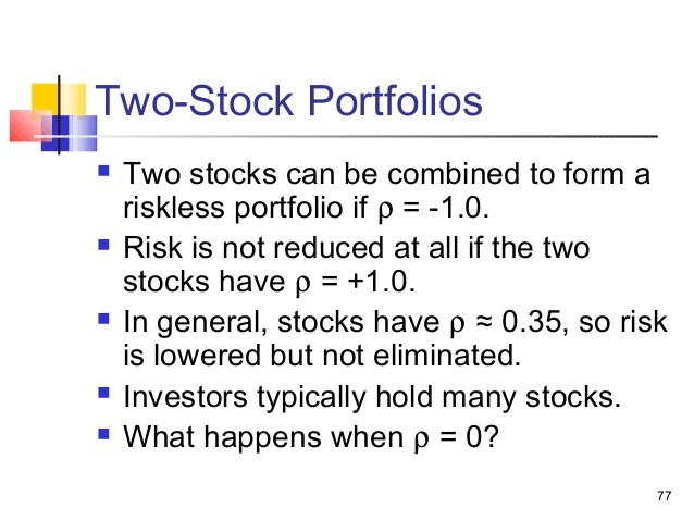Chapter 11 Optimal Portfolio Choice and the Capital Asset Pricing Model