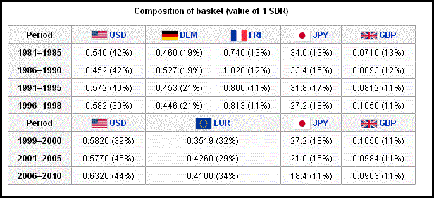 China Proposals Impact Global Currencies