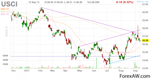 What is a Commodity ETF