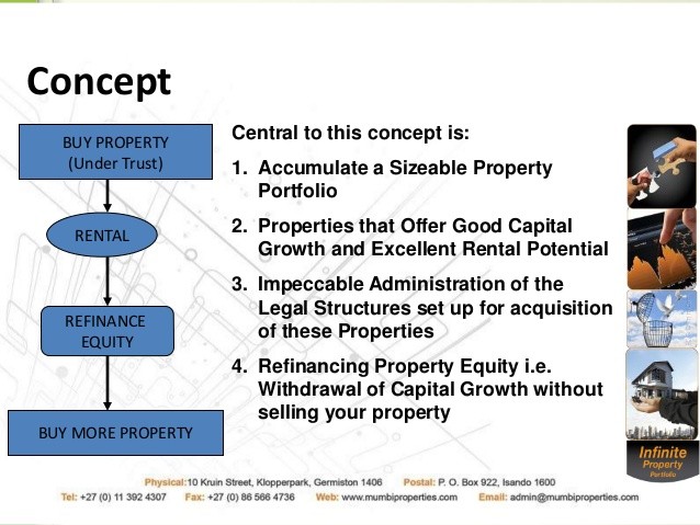 Concept Bond Investing