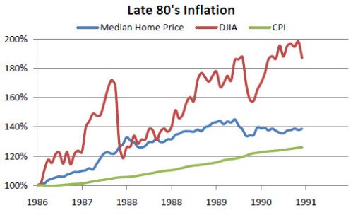 Consumer Price Index Real Inflation How Do We Hedge