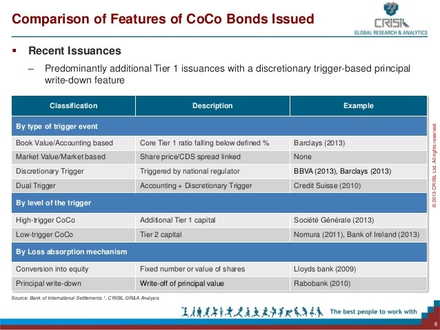 Convertible Bonds Features and Advantages