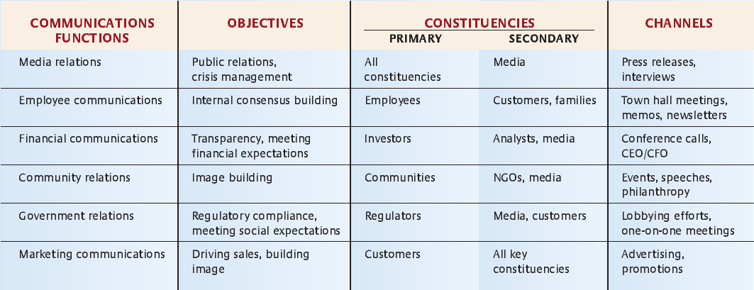 Corporate objectives and strategy