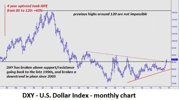 Could The Rising Dollar Trigger A Global Financial Crisis