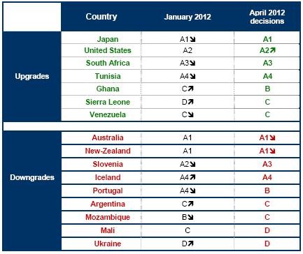 Country and Sovereign Risk Analysis Rating and Risk Management Sovereign Default Risk