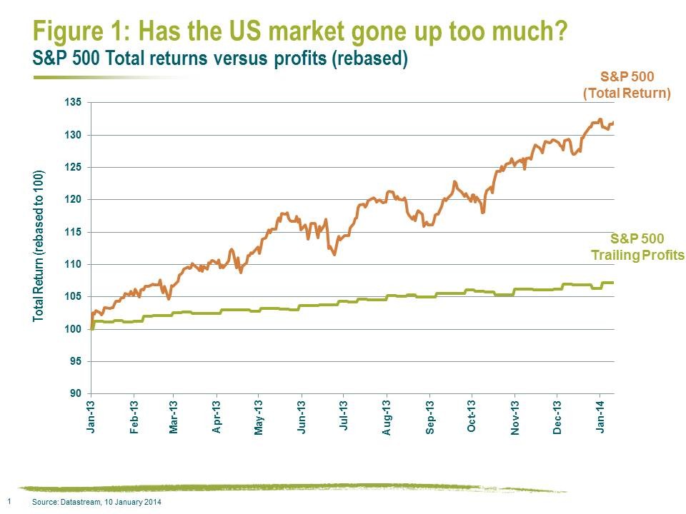 Difference between Book Value and Market Value