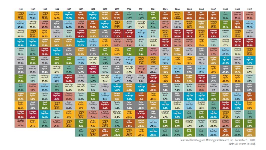 The Importance Of Diversification