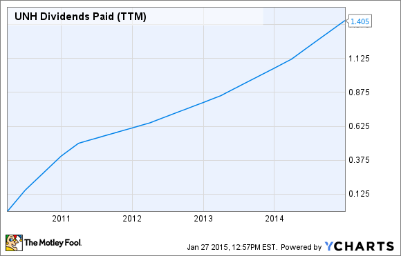 Best Insurance Stocks Paying Good Dividends