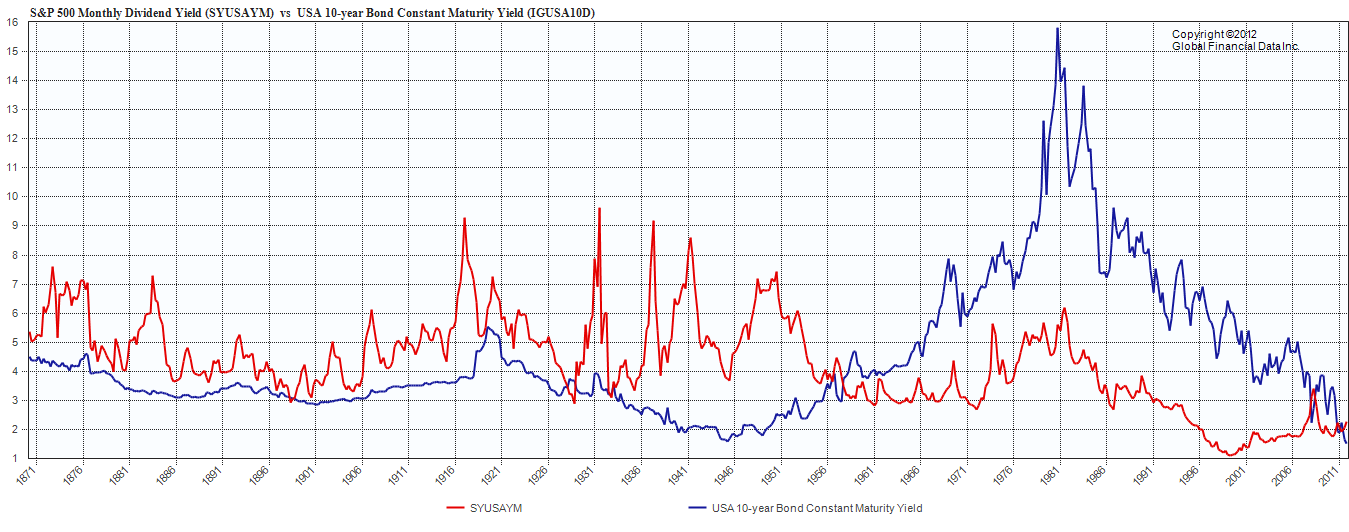 Understanding Bond Prices and Yields_2