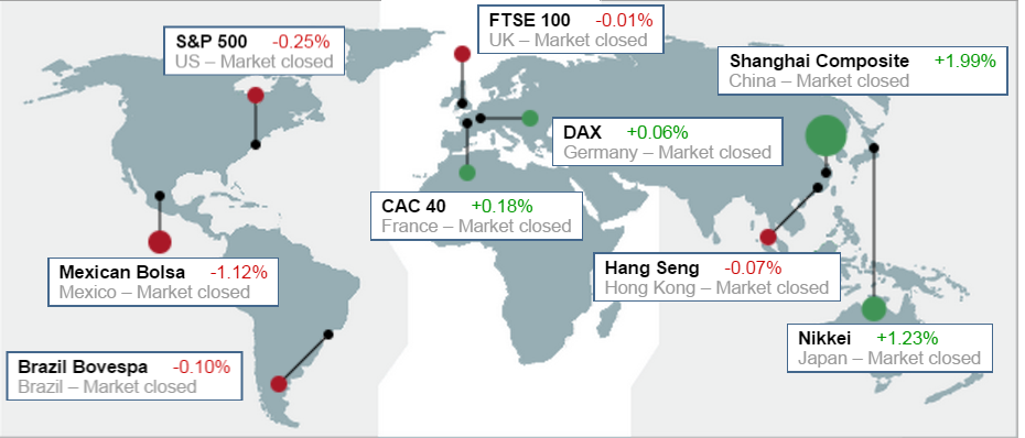 Dow Jones Industrial Average S P 500 Index And Nasdaq Composite Close Lower Ahead Of Retail Sales