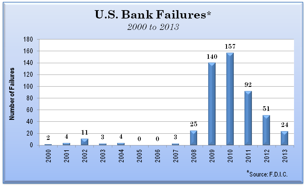 20082009 Financial Crisis Causes and Effects