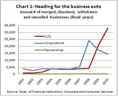 Effect of Recession on Small Businesses