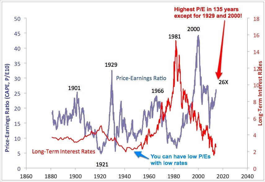 The First Measured Century Timeline Events Stock Market Crash