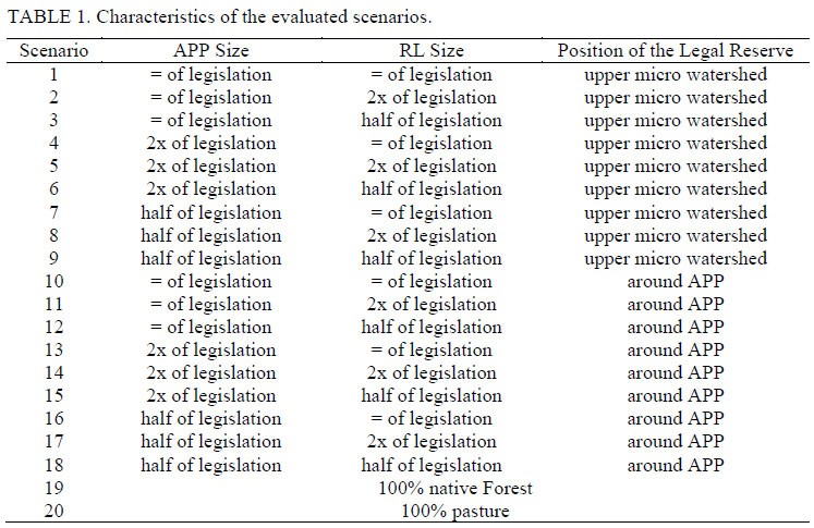 Estimating Land Values