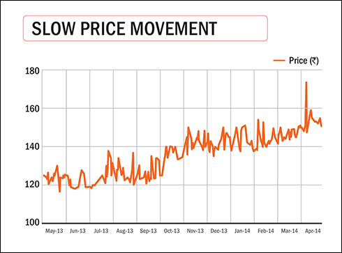 Etf Investing Guide The Lowmaintenance Etf Portfolio 2015