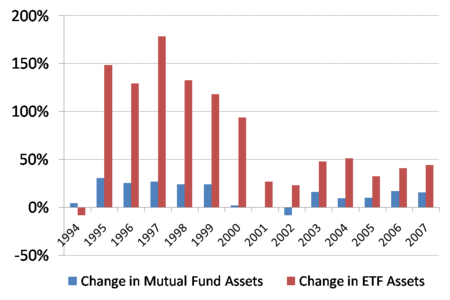 ETFs Seek Room in Your 401(k)