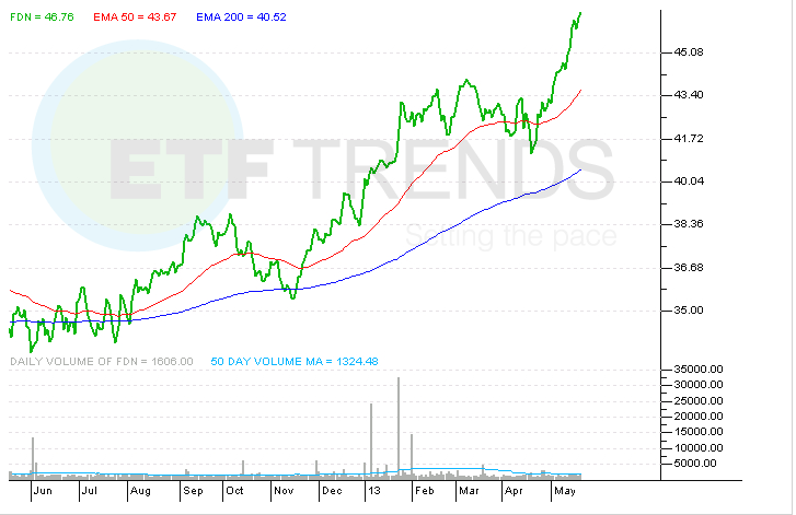 ETFs To Play An Apple In Apple Inc (NASDAQ AAPL) iShares Dow Jones