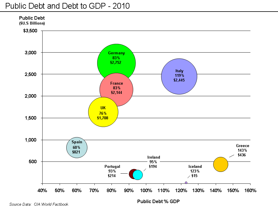 US Debt Crisis Summary Timeline and Solutions