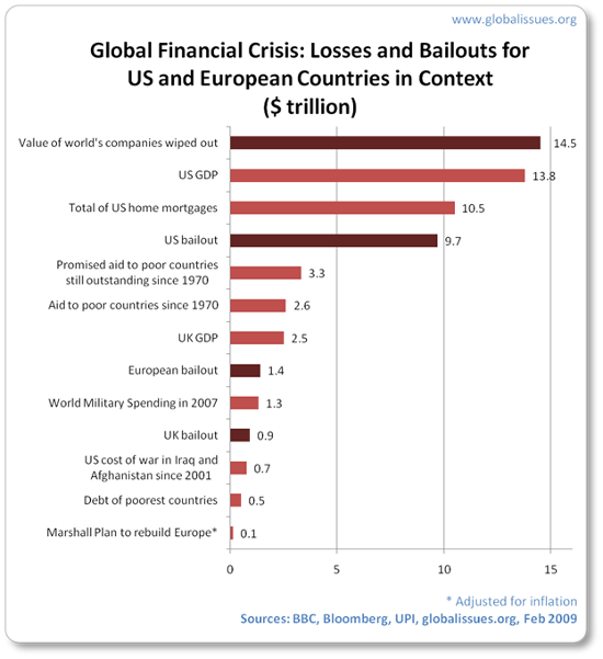 2008 Financial crisis impact still hurting states