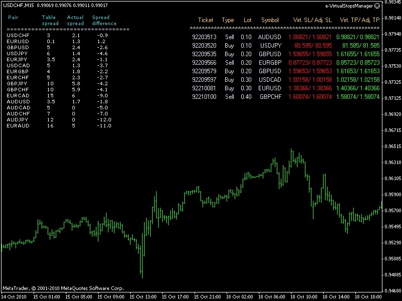 Expert Advisor TrailingStopToolkit