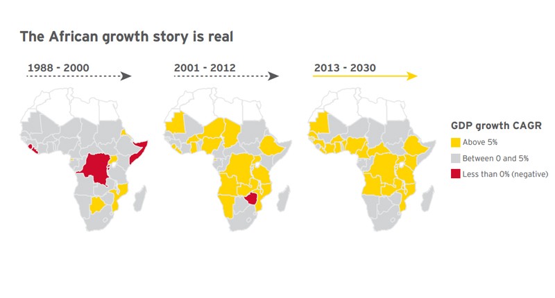 EY Foreign direct investment in Sub Saharan Africa on the rise EY