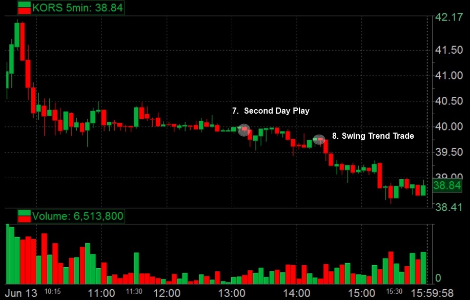 Finance Investing Guide Futures Options