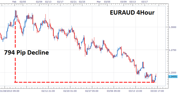 ShortTerm Momentum Scalping in the Forex Market