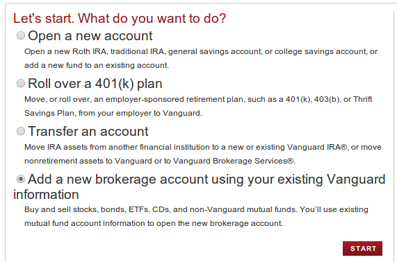 Five ETFs For Your IRA