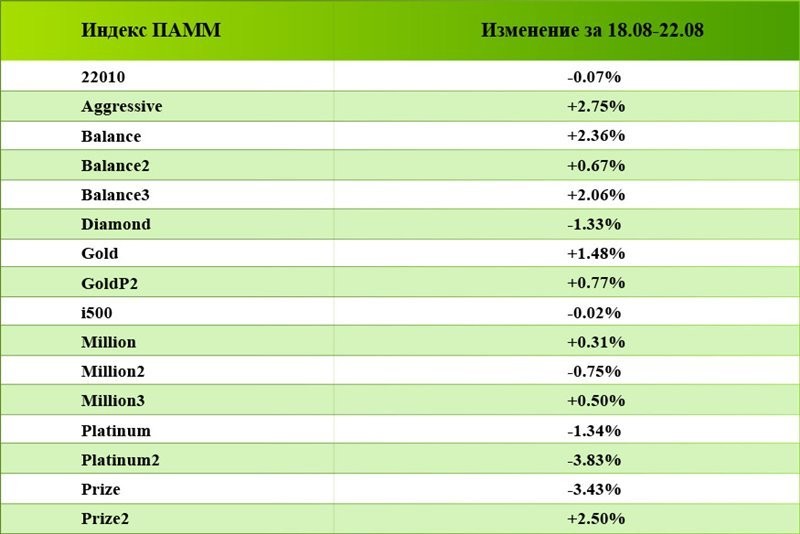 Forex Profits Through Positive Thinking