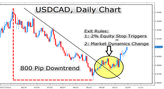 Risk Management in Forex Trading_1